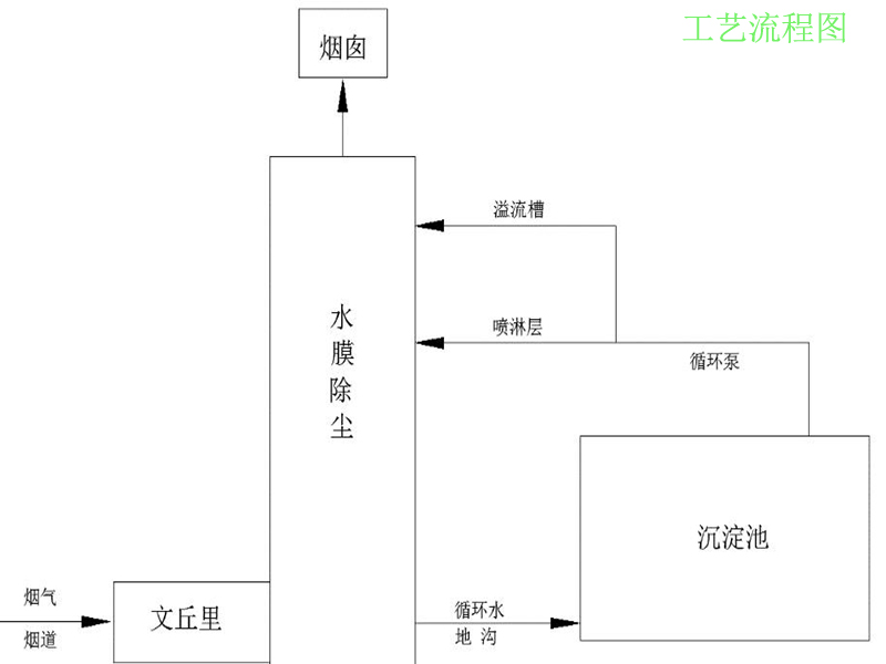 除尘器工艺图